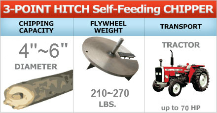 3pt Chipper d'auto-alimentation